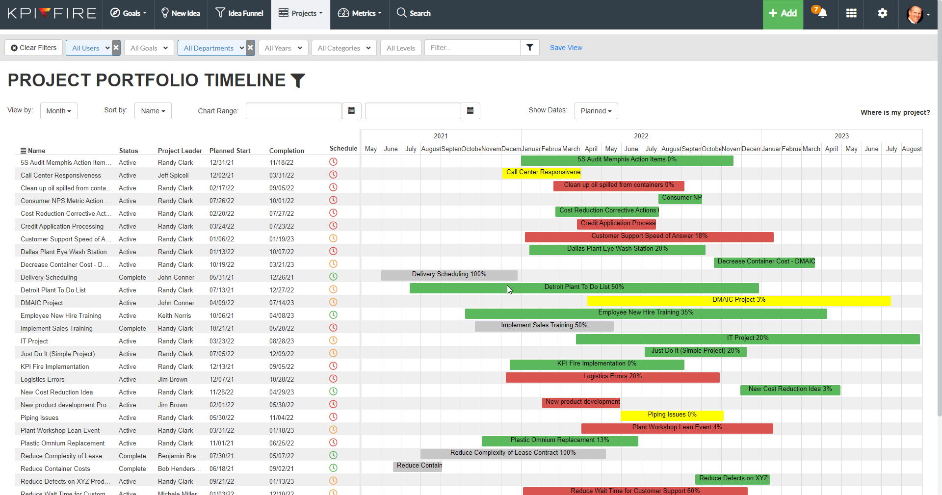 screenshot of KPI Fire